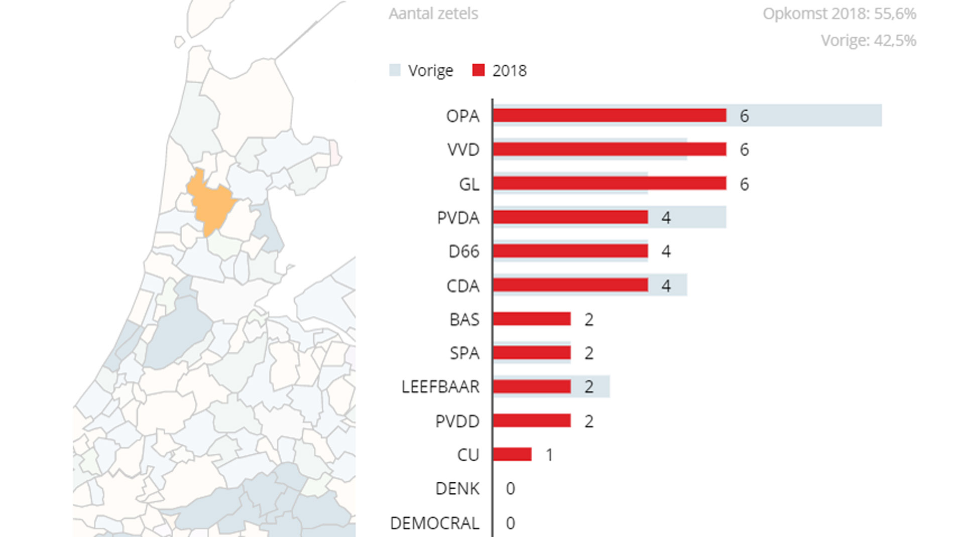 Grootste klap voor OPA bij verkiezingsuitslag 1