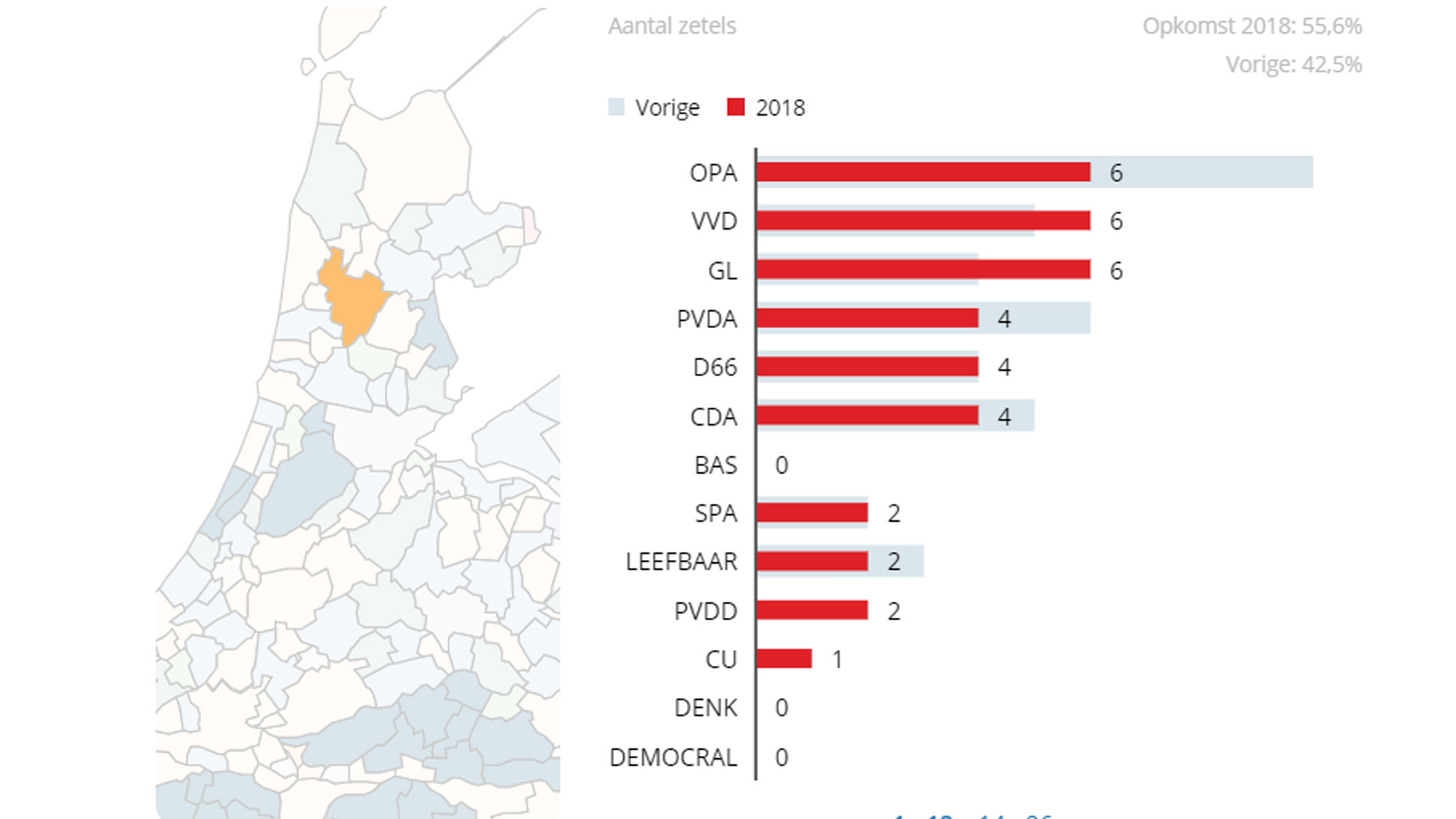 Grootste klap voor OPA bij verkiezingsuitslag