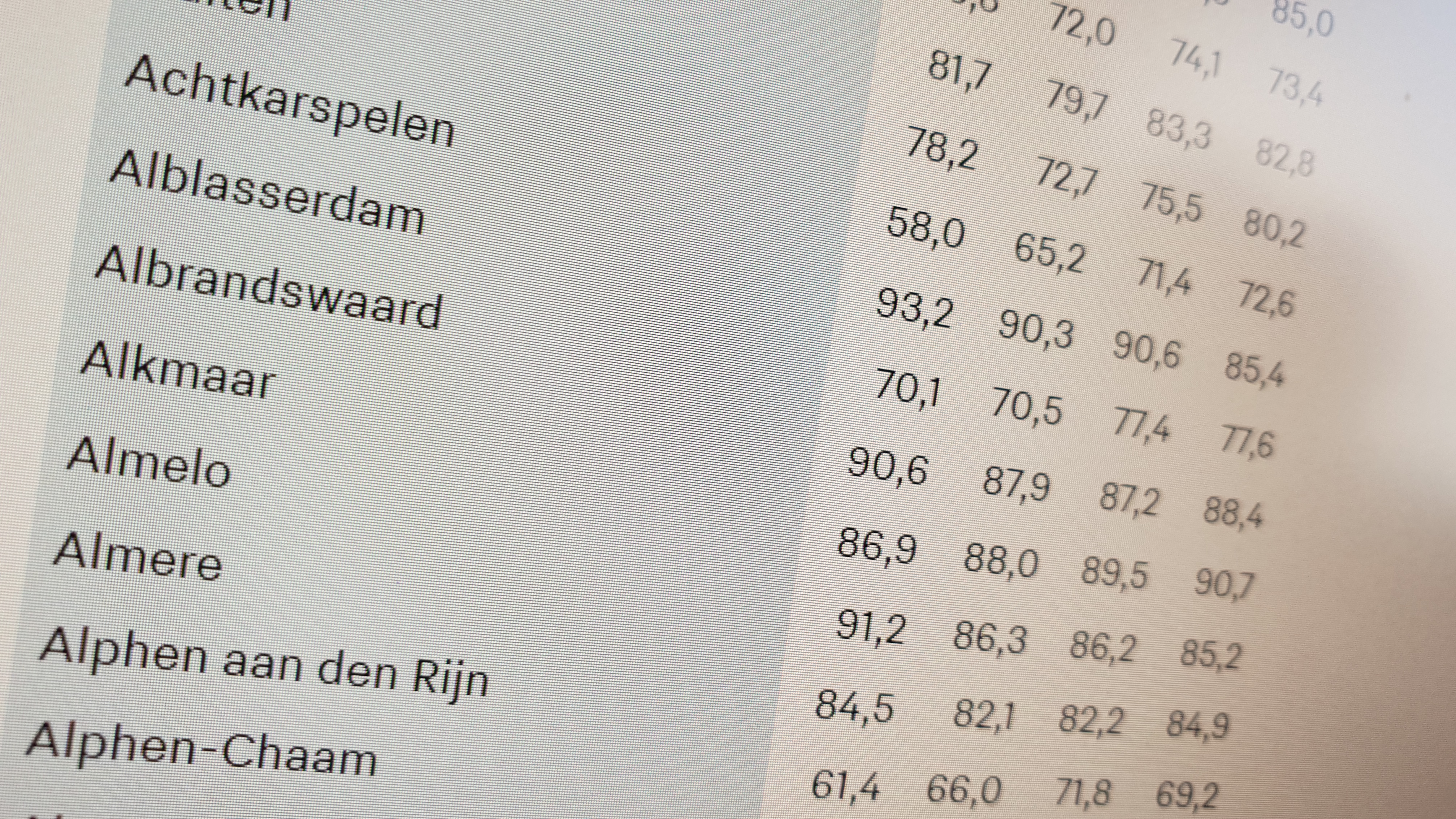 Regionale politie deed het afgelopen jaar goed bij prio 1-meldingen