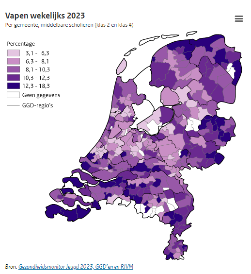 Kaart van Nederland die het percentage middelbare scholieren per gemeente toont dat wekelijks vaped in 2023, met kleurvariaties van licht naar donker paars voor verschillende percentageklassen, en aanduidingen voor ontbrekende gegevens en GGD-regio's.