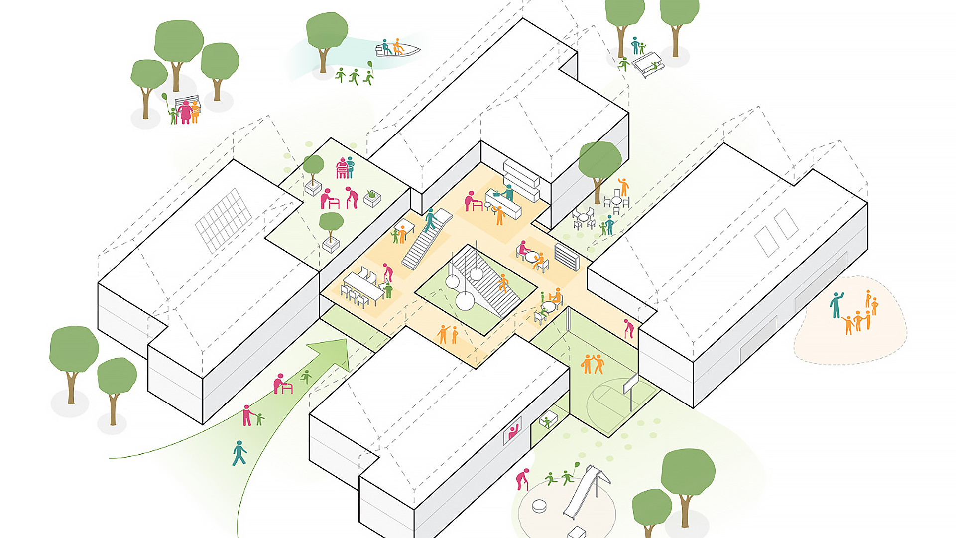Illustratie van een gemeenschapscentrum met verschillende zones zoals vergaderruimtes, een cafetaria, en een speelplaats, omringd door bomen en buitenactiviteiten zoals fietsen en varen.