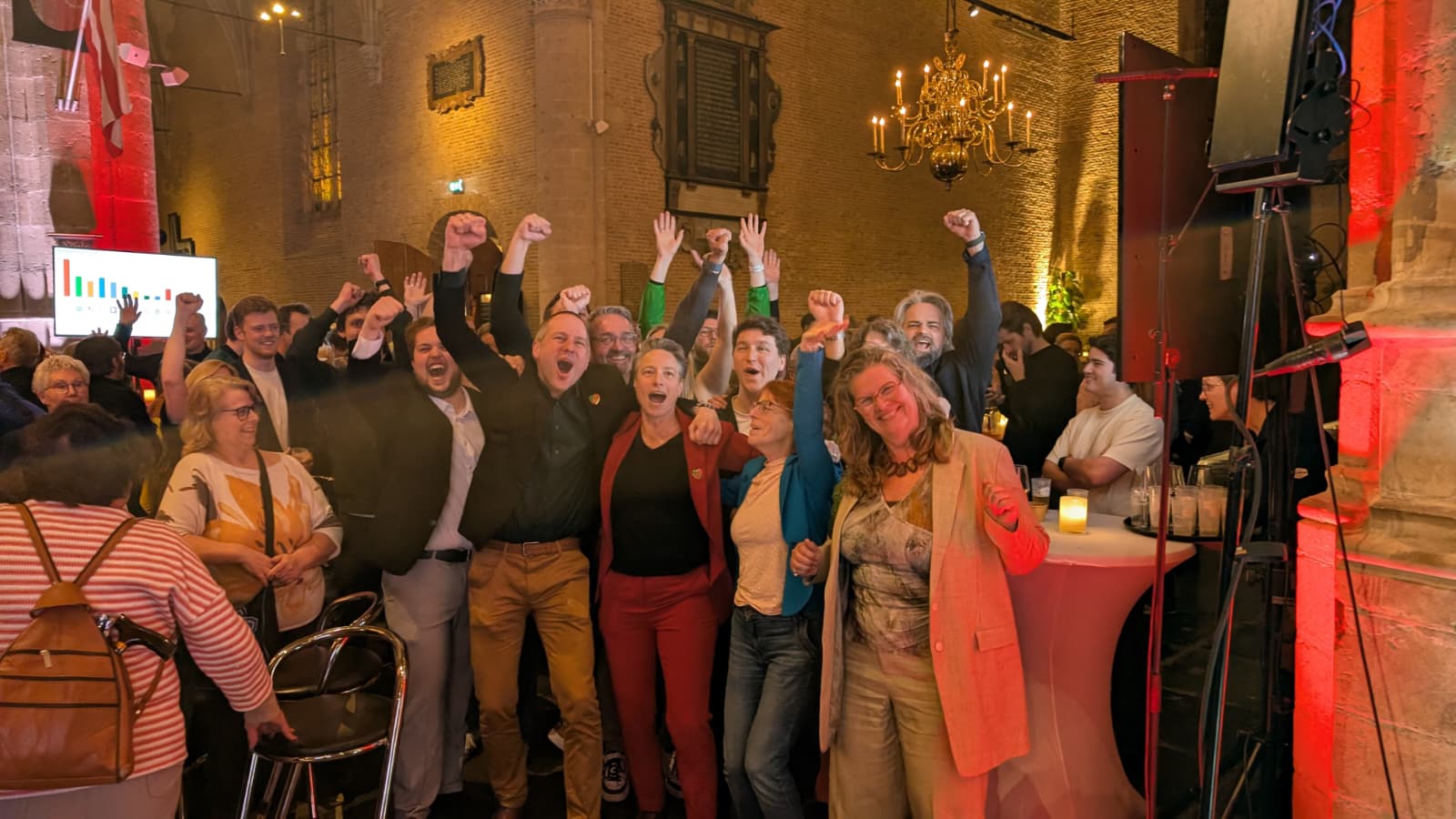 Groep mensen juicht enthousiast in een zaal met hoge muren en kroonluchters boven hen. Op de achtergrond is een scherm met grafieken zichtbaar.