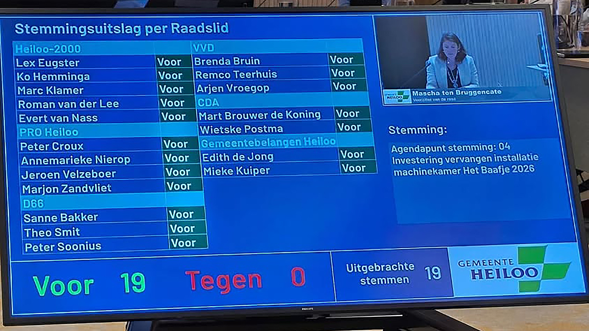 Scherm met stemresultaten van de gemeenteraad van Heiloo: 19 stemmen voor, 0 tegen, agendapunt 04 over investering.